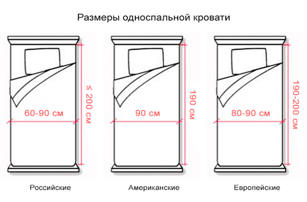 Односпальная кровать