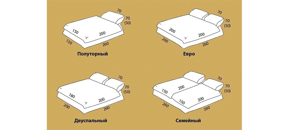 Стандартные размеры кроватей