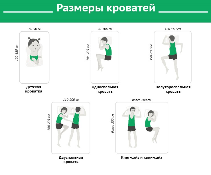 Выбор размера кровати по росту и комплекции